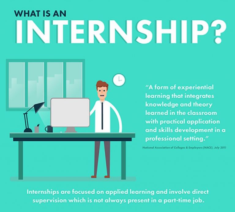 What Is an Internship? // Career Center